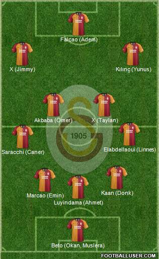 Galatasaray SK Formation 2020