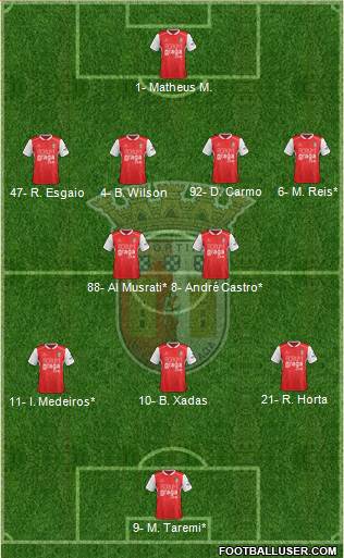 Sporting Clube de Braga - SAD Formation 2020