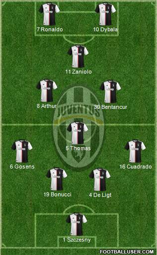 Juventus Formation 2020