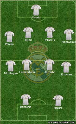 R. Madrid Castilla Formation 2020
