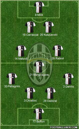 Juventus Formation 2020