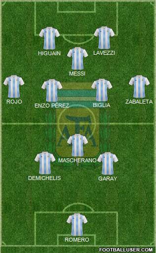 Argentina Formation 2020