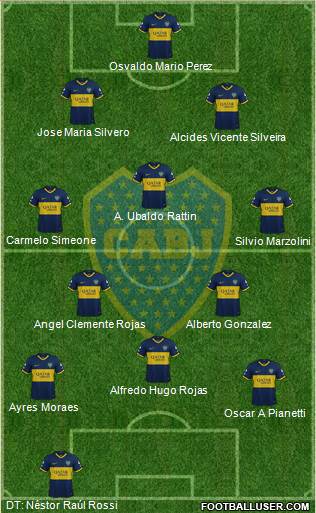 Boca Juniors Formation 2020