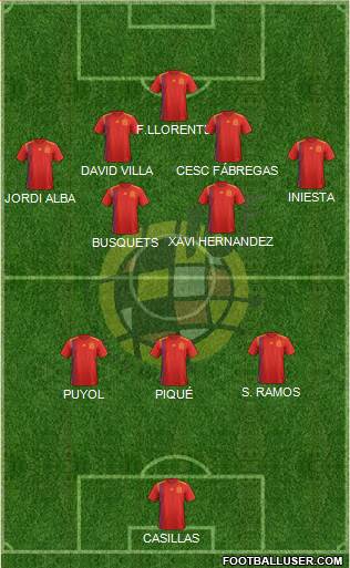 Spain Formation 2020
