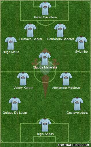 R.C. Celta S.A.D. Formation 2020