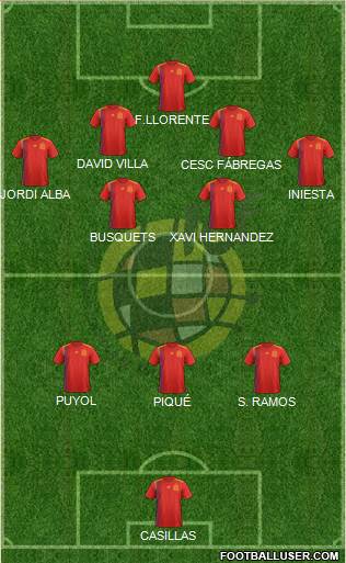 Spain Formation 2020