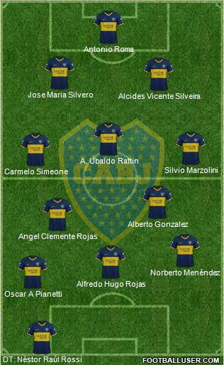 Boca Juniors Formation 2020