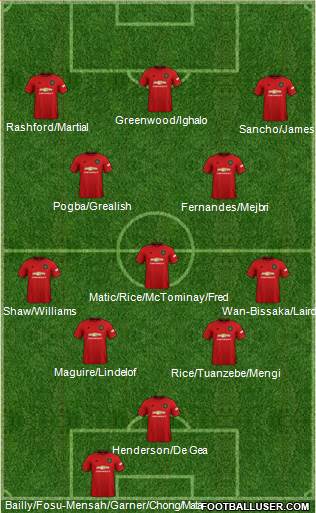 Manchester United Formation 2020