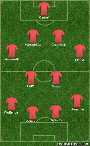 Forest Green Rovers Formation 2020