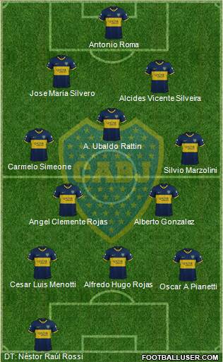 Boca Juniors Formation 2020