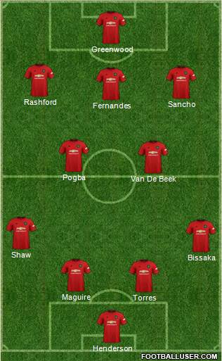 Manchester United Formation 2020