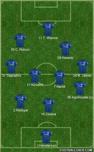 Chelsea Formation 2020