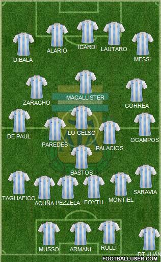 Argentina Formation 2020
