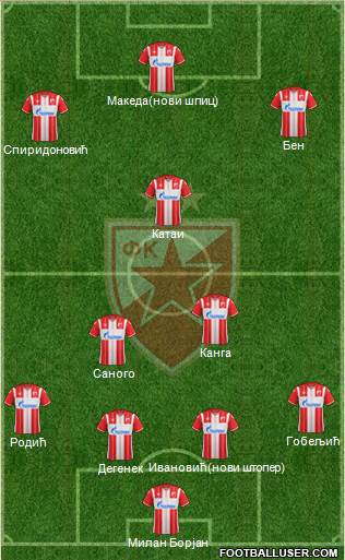 FC Red Star Belgrade 4-3-3 football formation