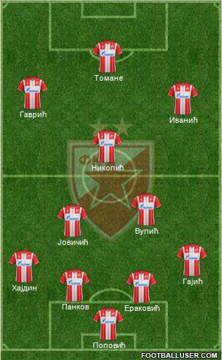 FC Red Star Belgrade 4-3-3 football formation