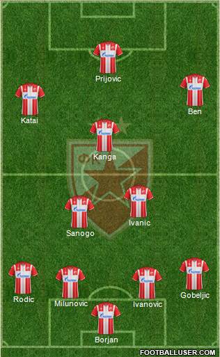 FC Red Star Belgrade Formation 2020