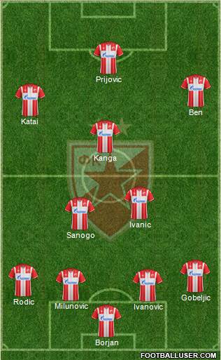 FC Red Star Belgrade football formation