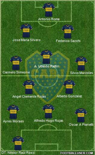 Boca Juniors Formation 2020