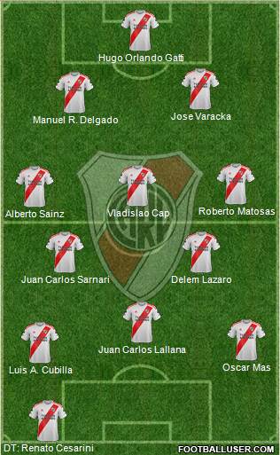 River Plate Formation 2020