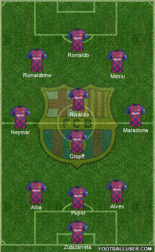 F.C. Barcelona Formation 2020