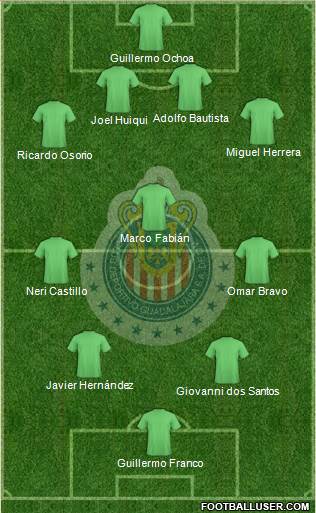 Club Guadalajara Formation 2020