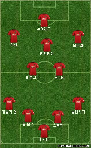 Manchester United Formation 2020