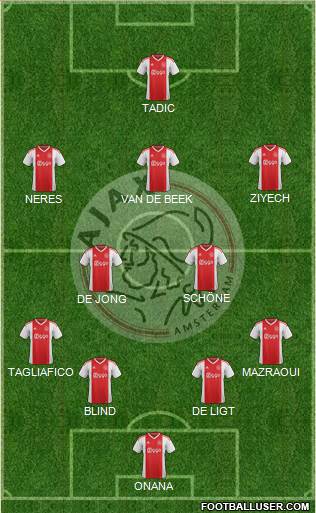 AFC Ajax Formation 2020