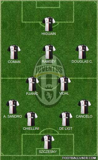 Juventus Formation 2020