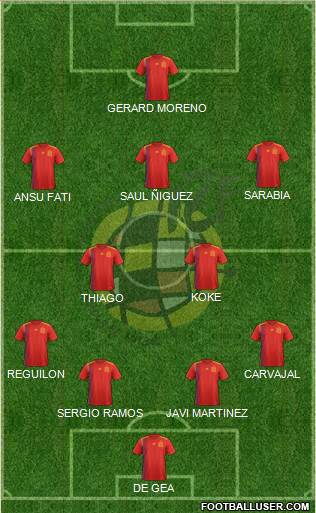 Spain Formation 2020