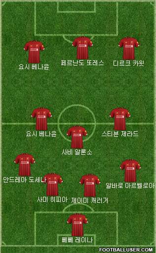 Liverpool Formation 2020