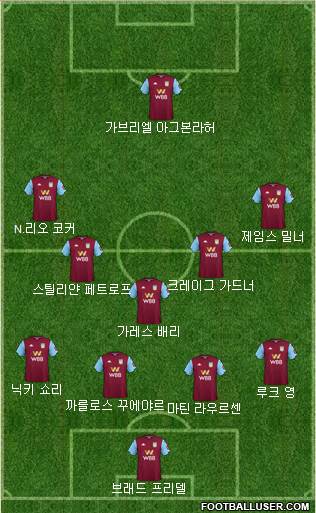 Aston Villa Formation 2020