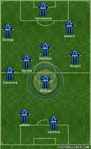 F.C. Internazionale Formation 2020