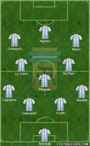Argentina Formation 2020
