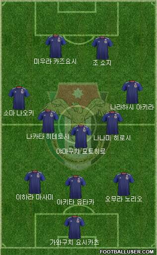 Japan Formation 2020