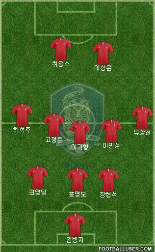 South Korea Formation 2020