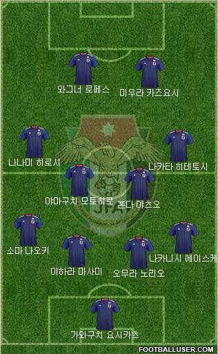 Japan Formation 2020