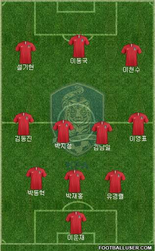 South Korea Formation 2020