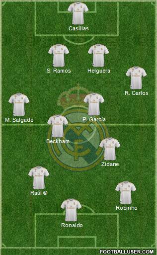 Real Madrid C.F. Formation 2020