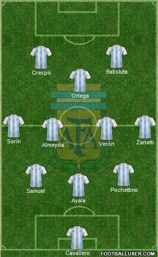 Argentina Formation 2020