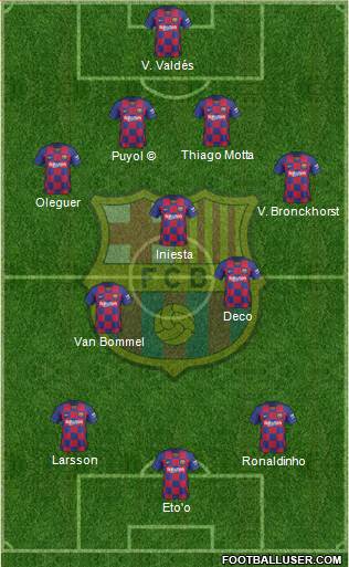 F.C. Barcelona Formation 2020