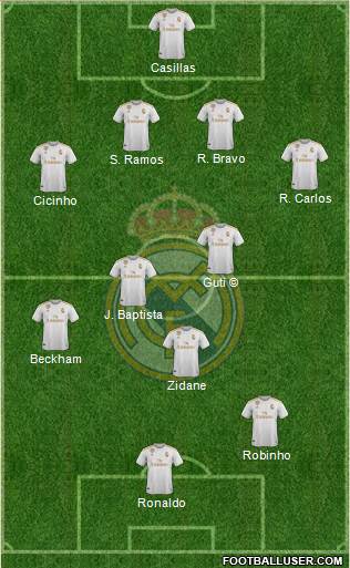 Real Madrid C.F. Formation 2020