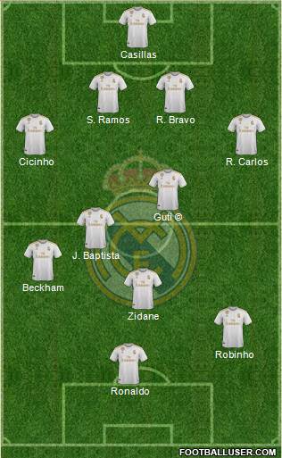 Real Madrid C.F. Formation 2020