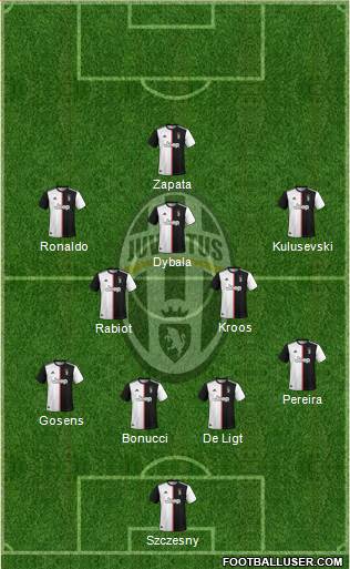 Juventus Formation 2020