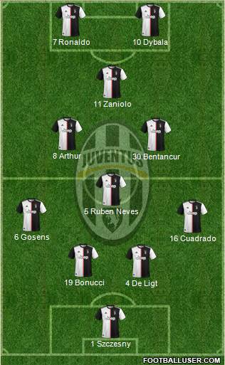 Juventus Formation 2020