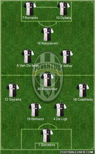 Juventus Formation 2020