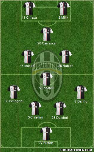Juventus Formation 2020