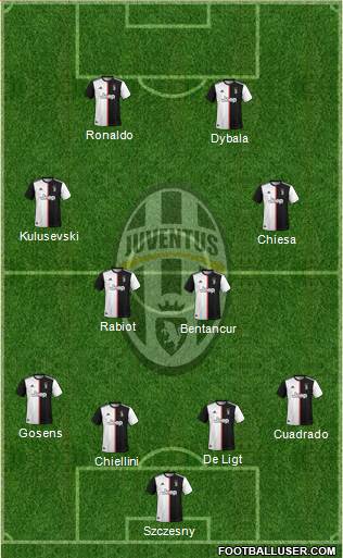 Juventus Formation 2020