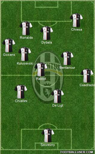 Juventus Formation 2020