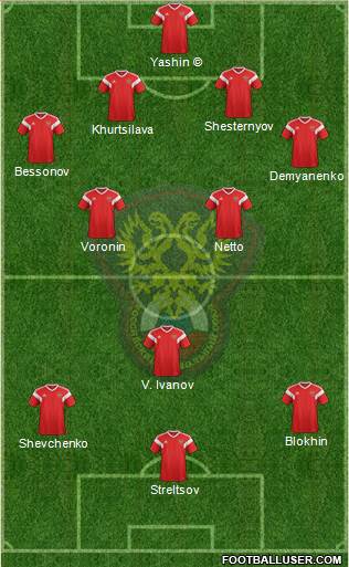 Russia Formation 2020