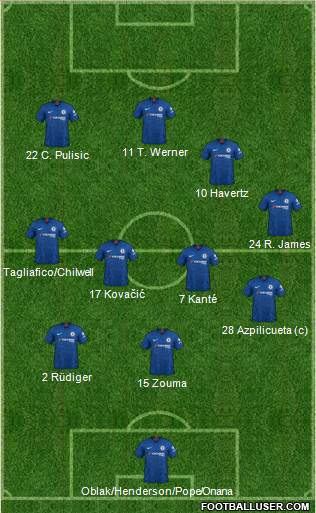 Chelsea Formation 2020